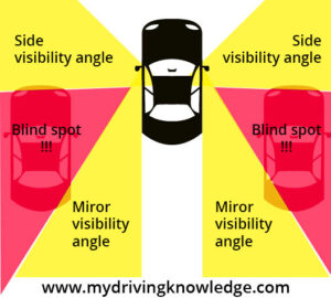 the danger of the blind spot