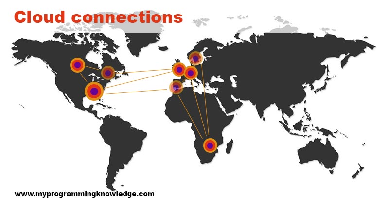 Cloud connections around the world