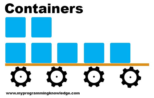 Containers advantages compared to what Virtual Machines offers